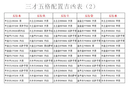 火火土 三才|五格剖象法：三才五格最佳配置表